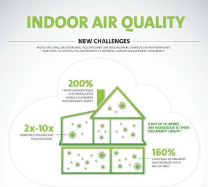 600UL_NS_IndoorAirQuality_Infographic_10-15-cropped